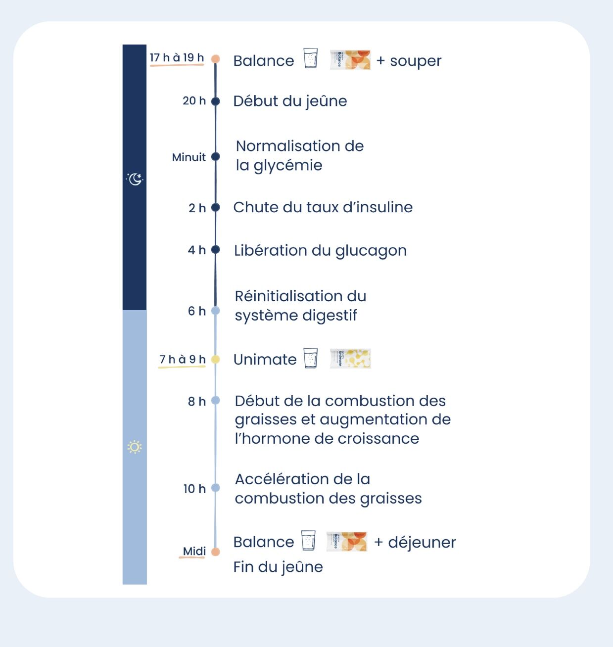 Feel Great Citron gingembre/Mélange de baies – Image 2